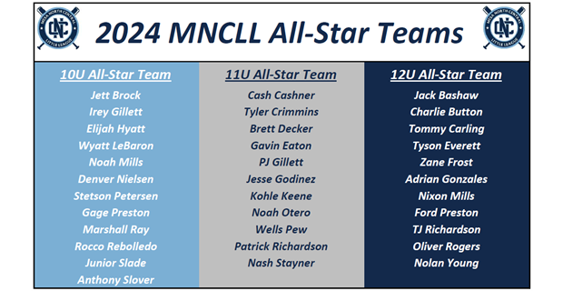 2024 All-Star Rosters Announced